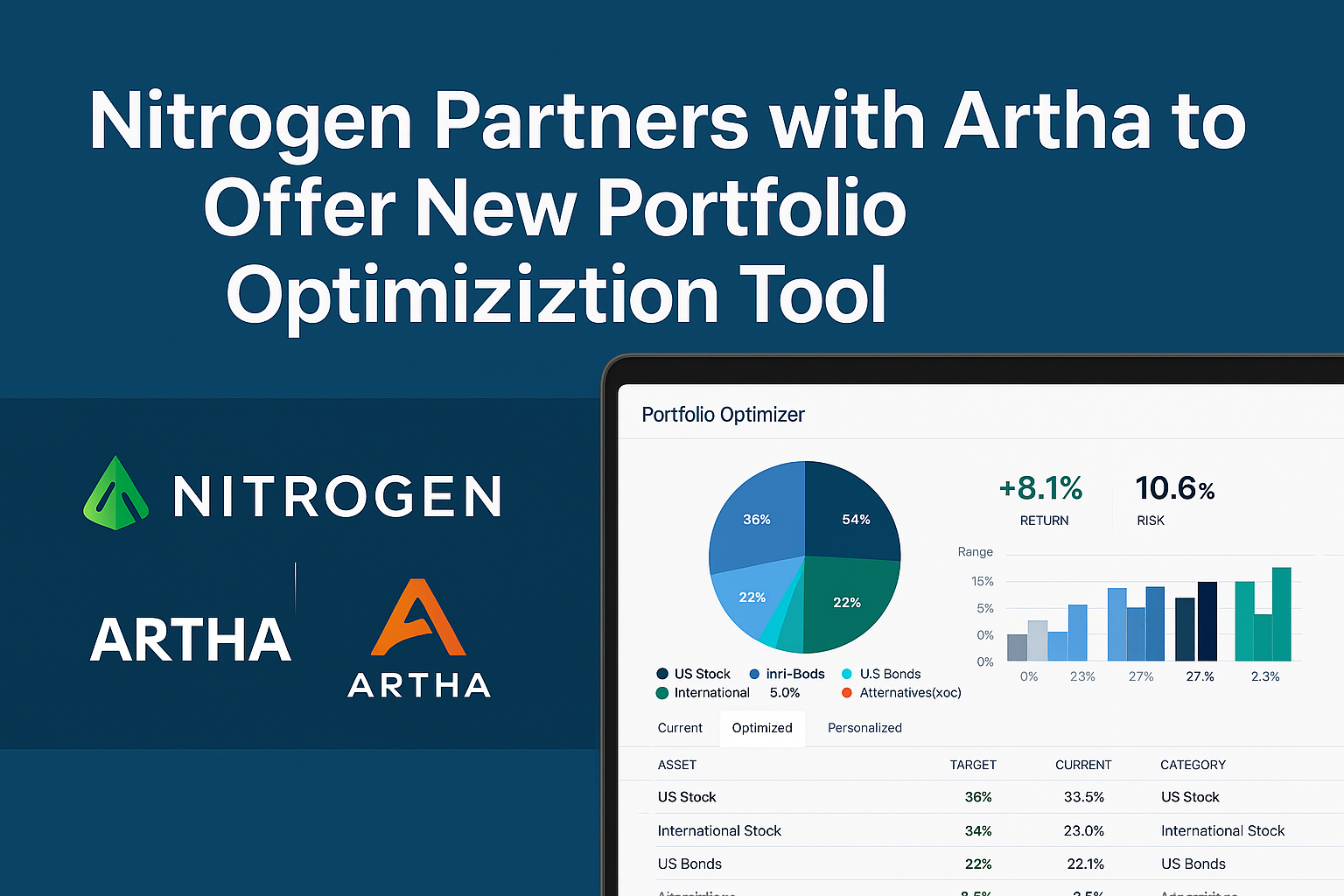 Nitrogen Partners with Artha to Offer New Portfolio Optimization Tool