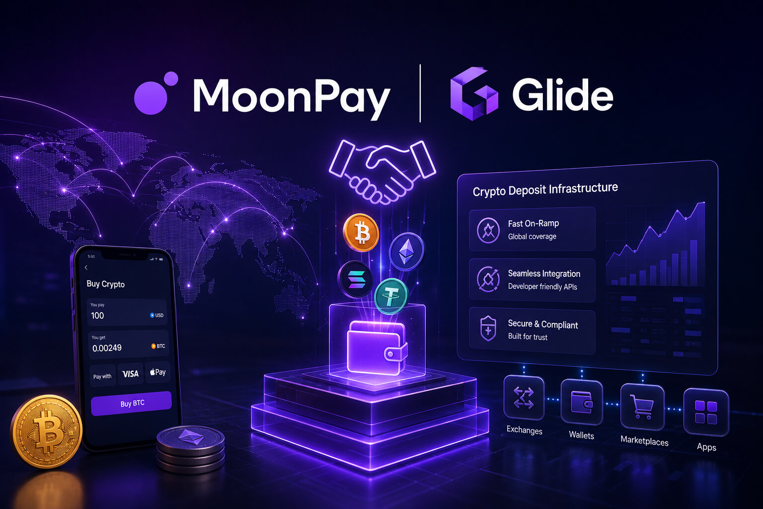 MoonPay acquires Glide