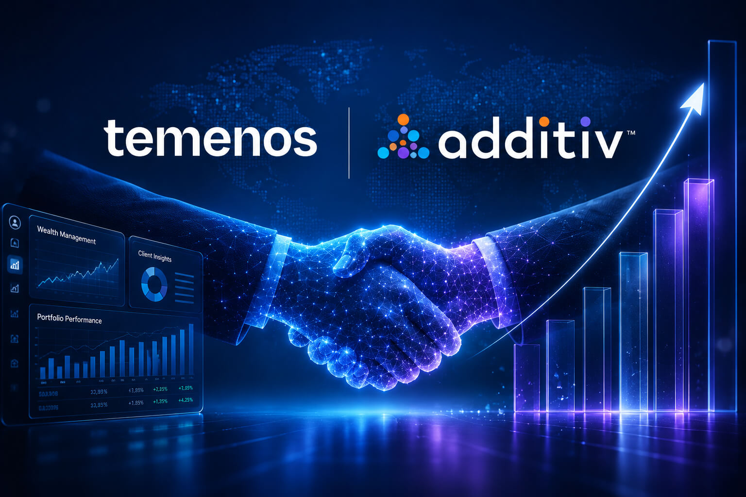 Temenos additiv acquisition